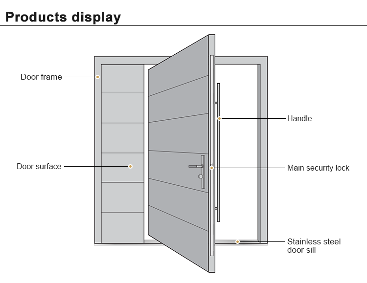 Pivot Door Collection Overview
