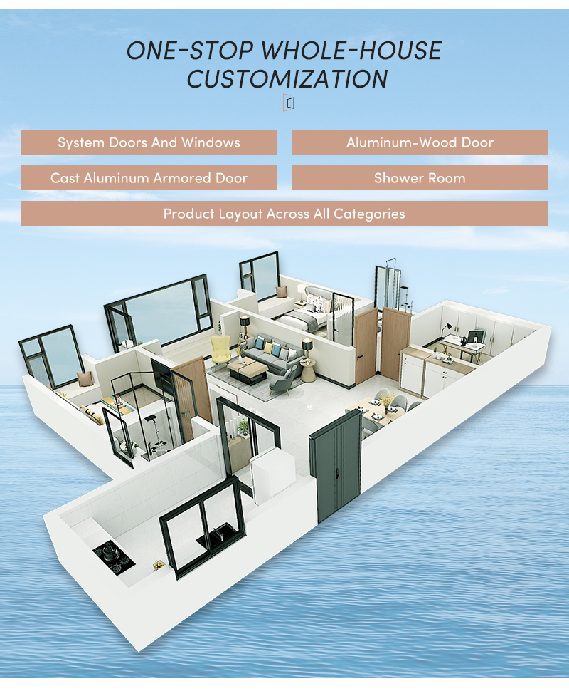 Series Configuration