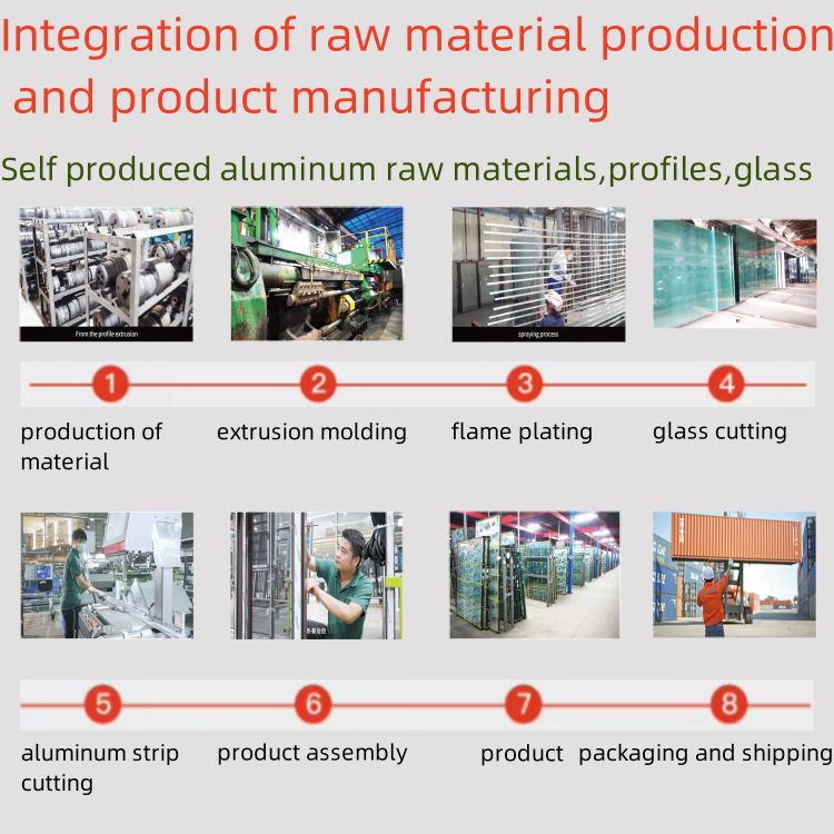 Factory Overview