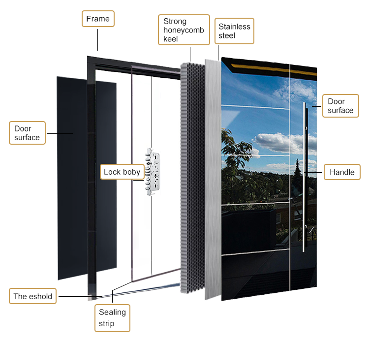 Stainless Steel Door Structure