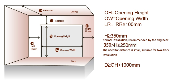 Garage Door Model 1