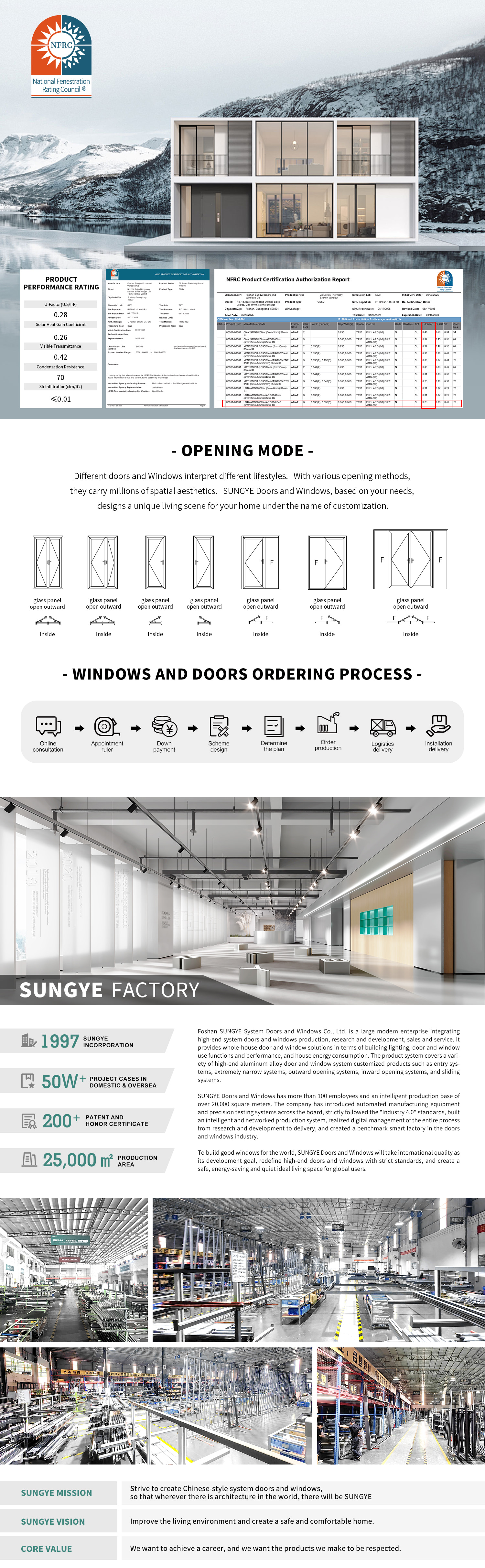 Safety Double Swing Glass Door Profile