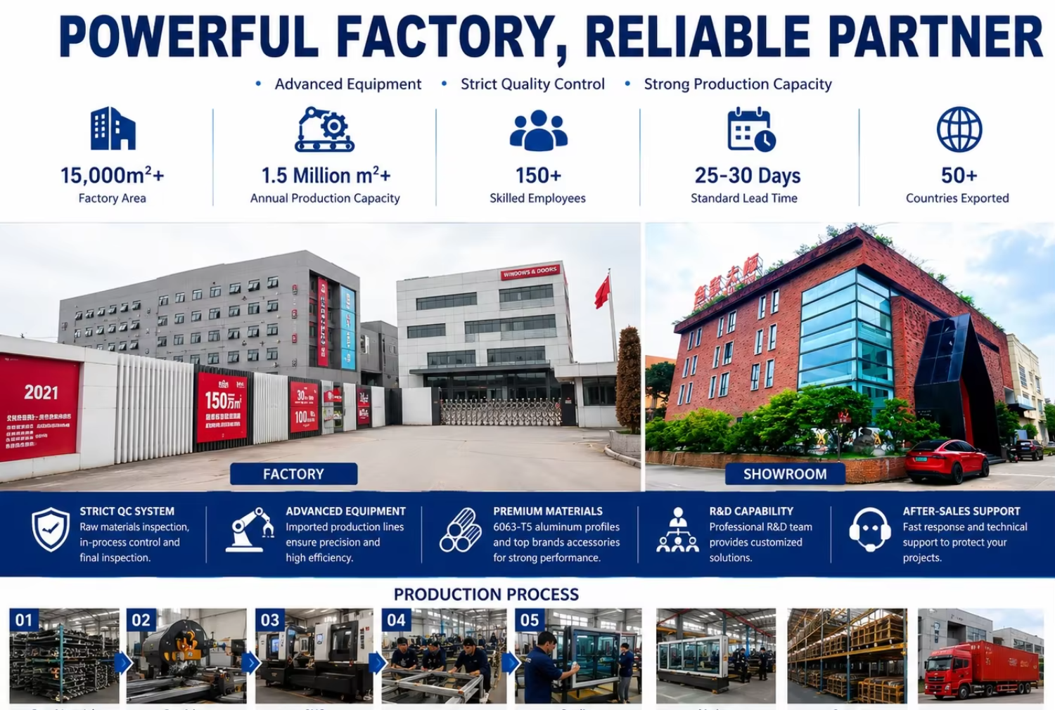 Aluminium Processing Workflow