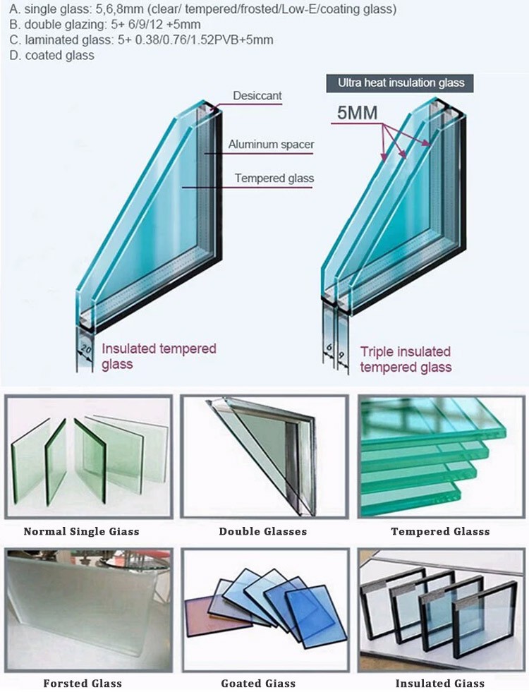 Glass Options
