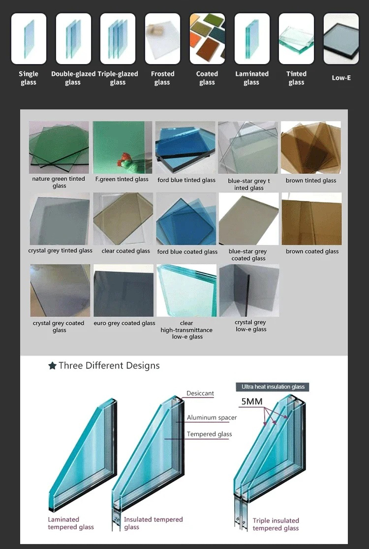 Window System Detail View 4