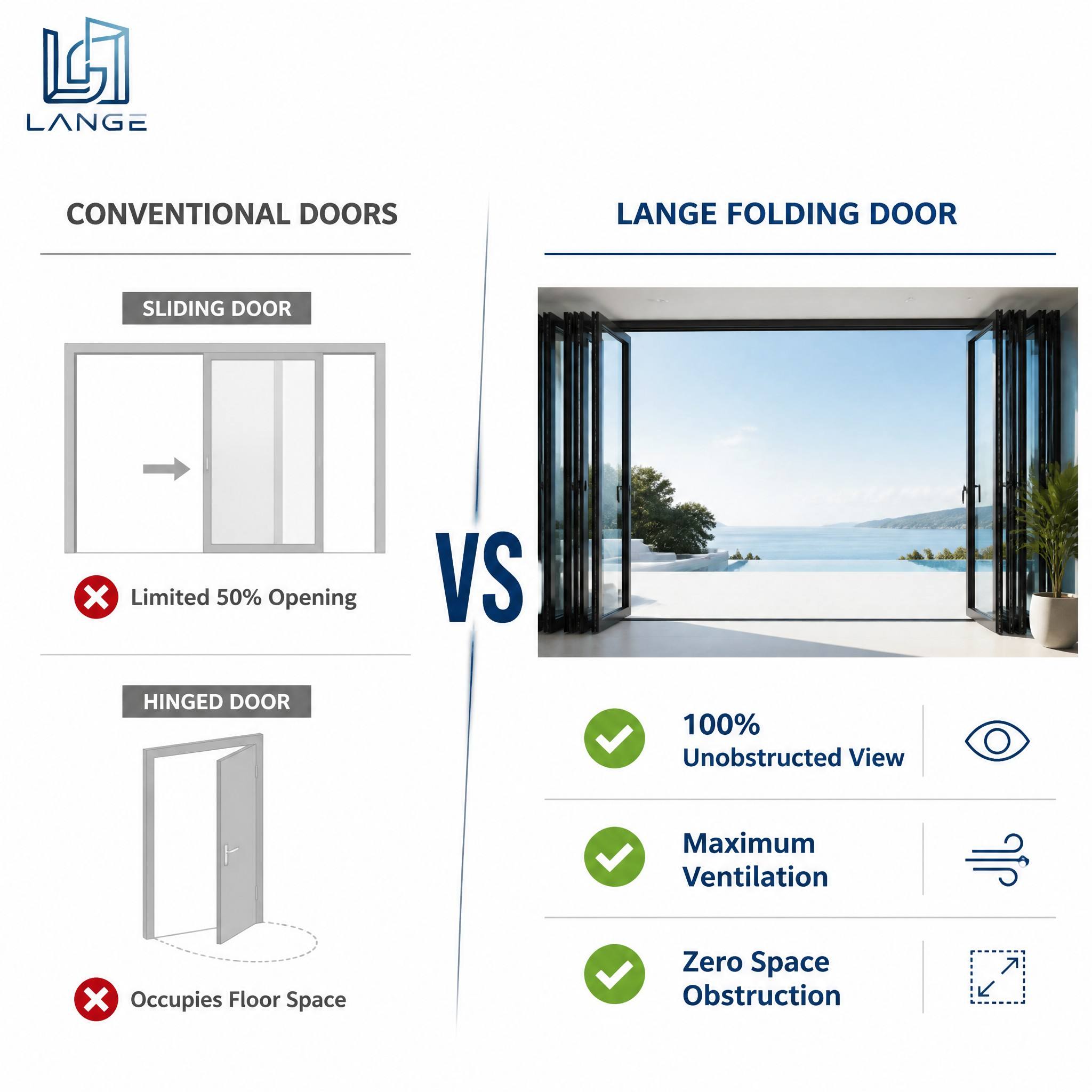 LANGE Smart Minimalist Aluminum Folding Door Narrow Frame Concertina Door Soundproof Double Glazed Door for Office