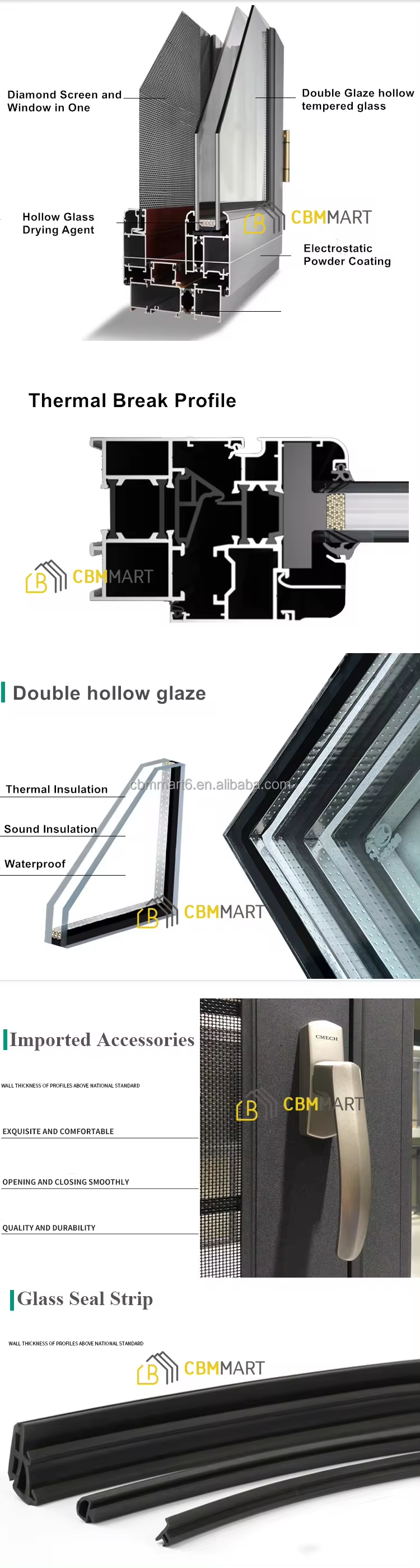 Profile Insulation Performance