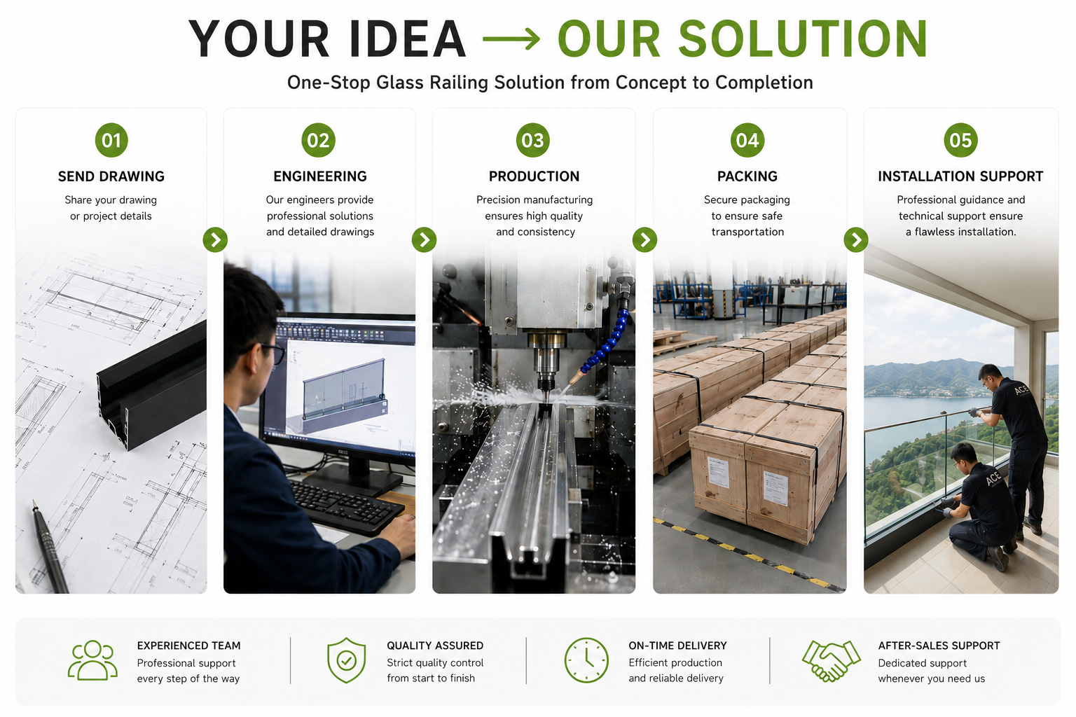 Why Choose Us Advantages