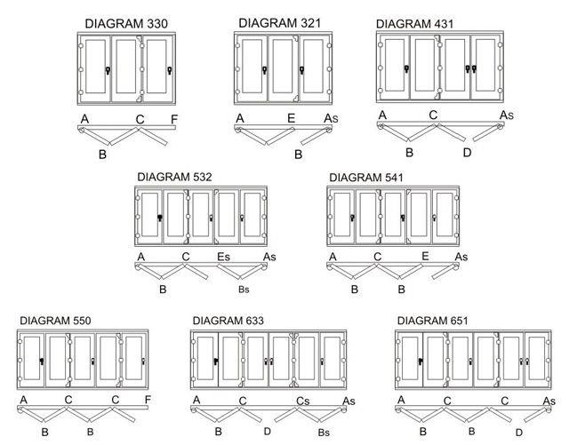 Fold Panel Scheme C