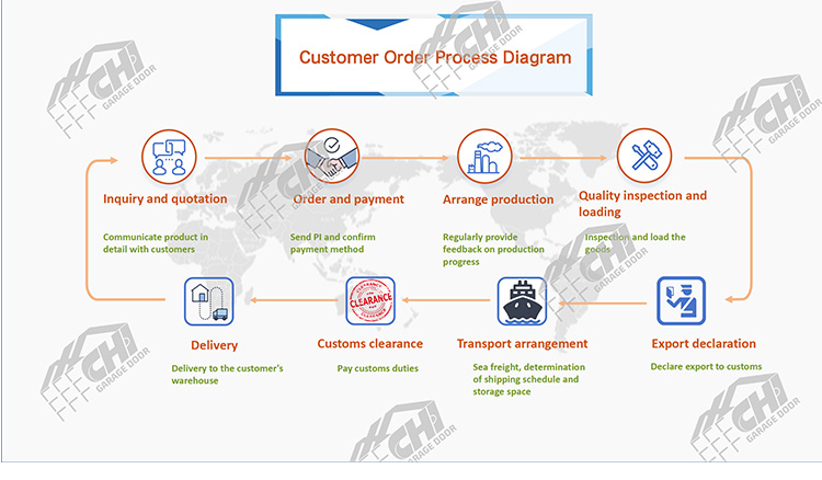 Company Overview 2