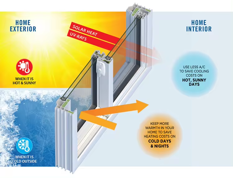 Window Structural Features