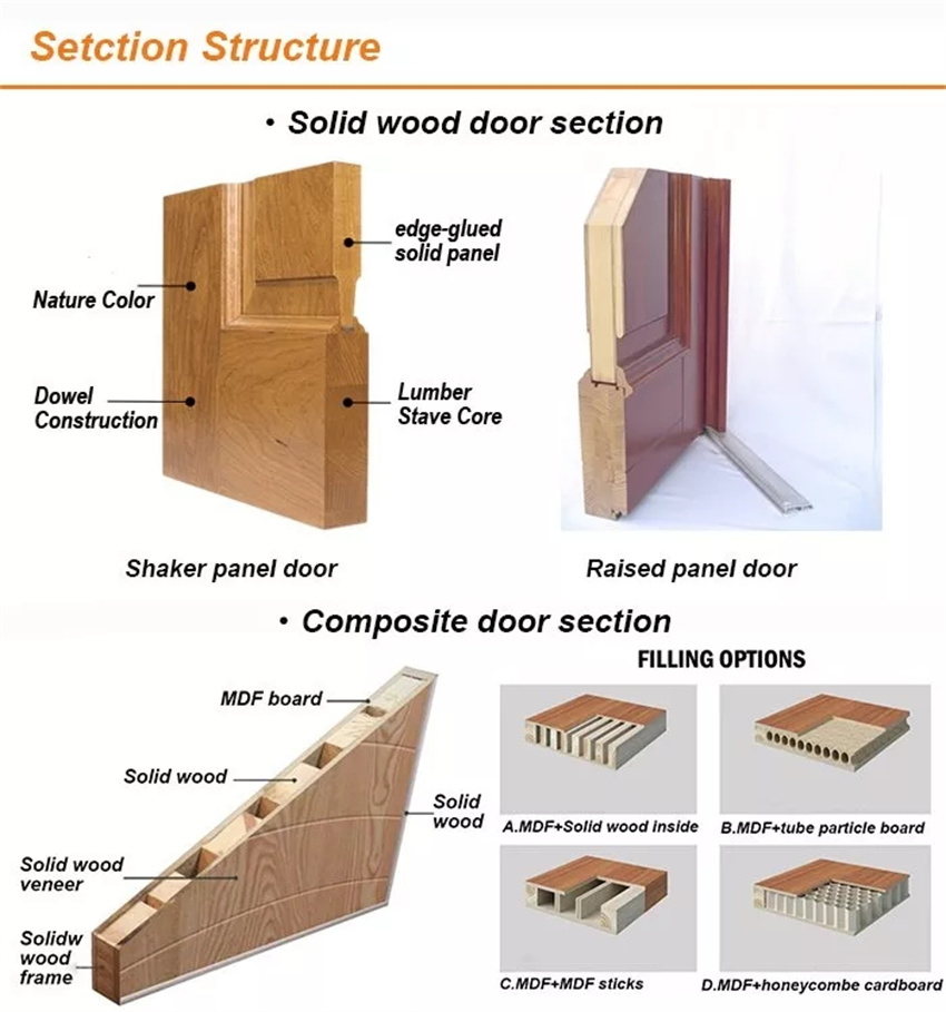 Door Structure Overview