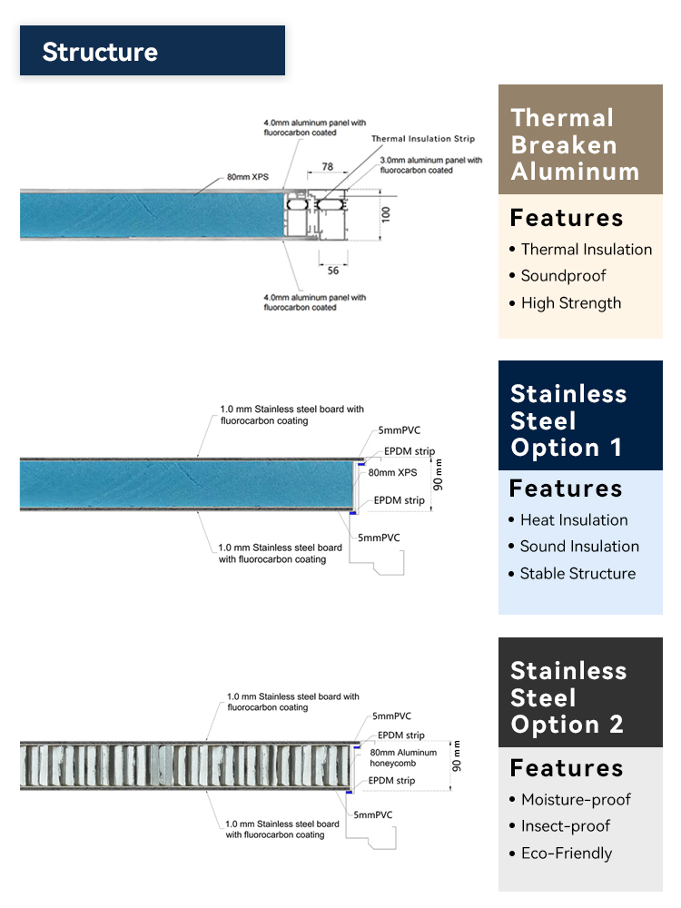 Locking System