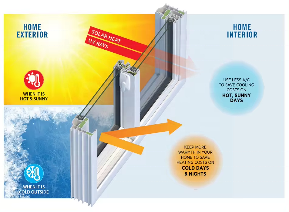 As2047 Australian Windows and Doors Double Glazed Stacker Doors Commercial Exterior Patio Panoramic Aluminum Sliding Doors
