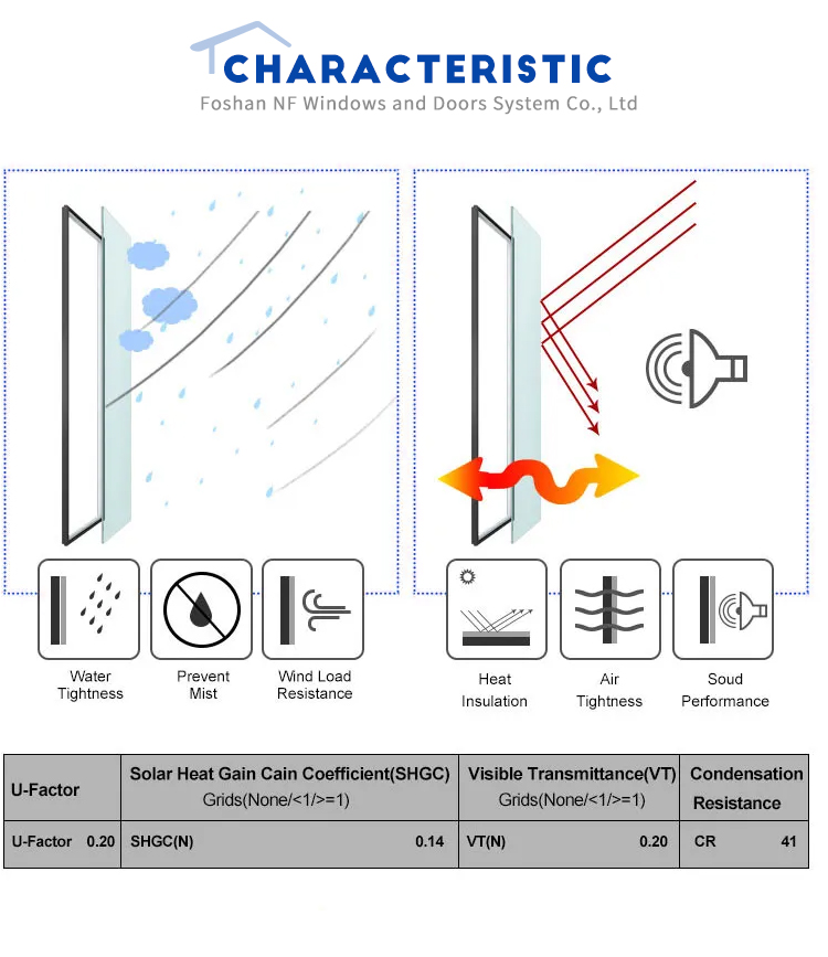 Glazing and Sealing Details