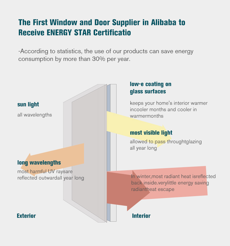 Thermal Break Strip Structure