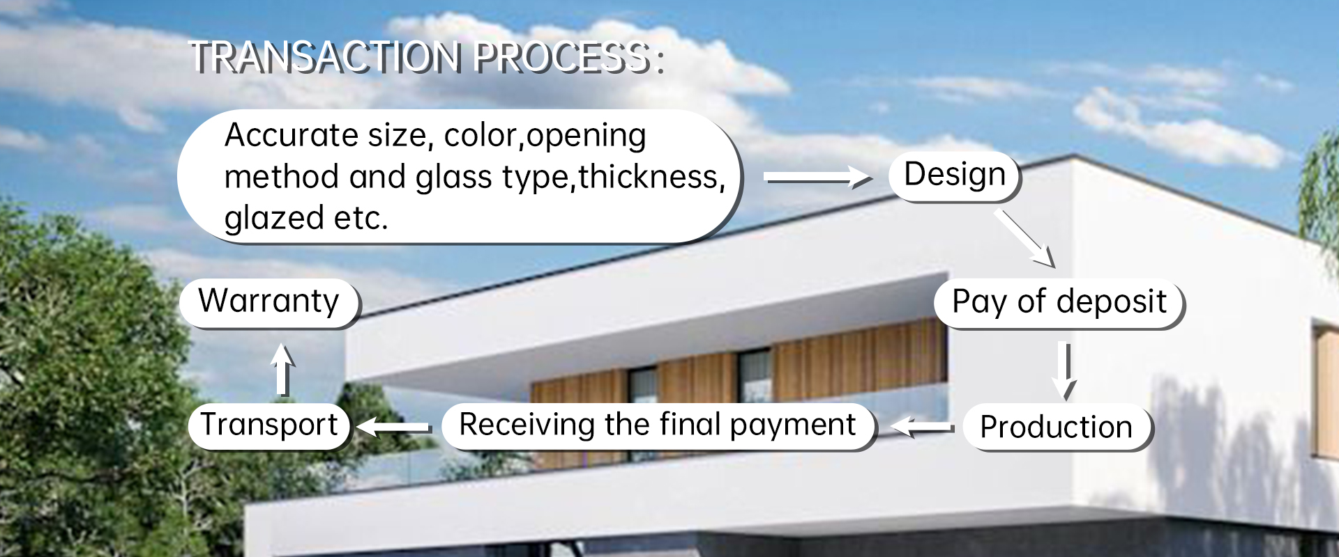 Aluminum Casement Window Features