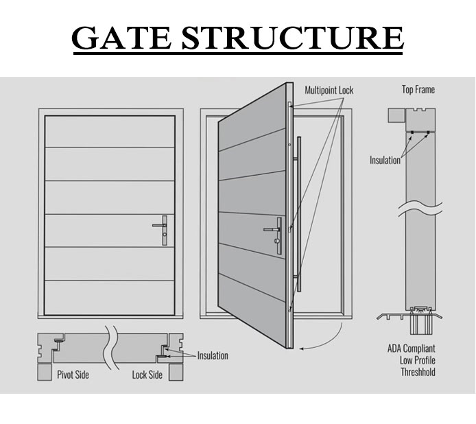 Security Entry Door Structure