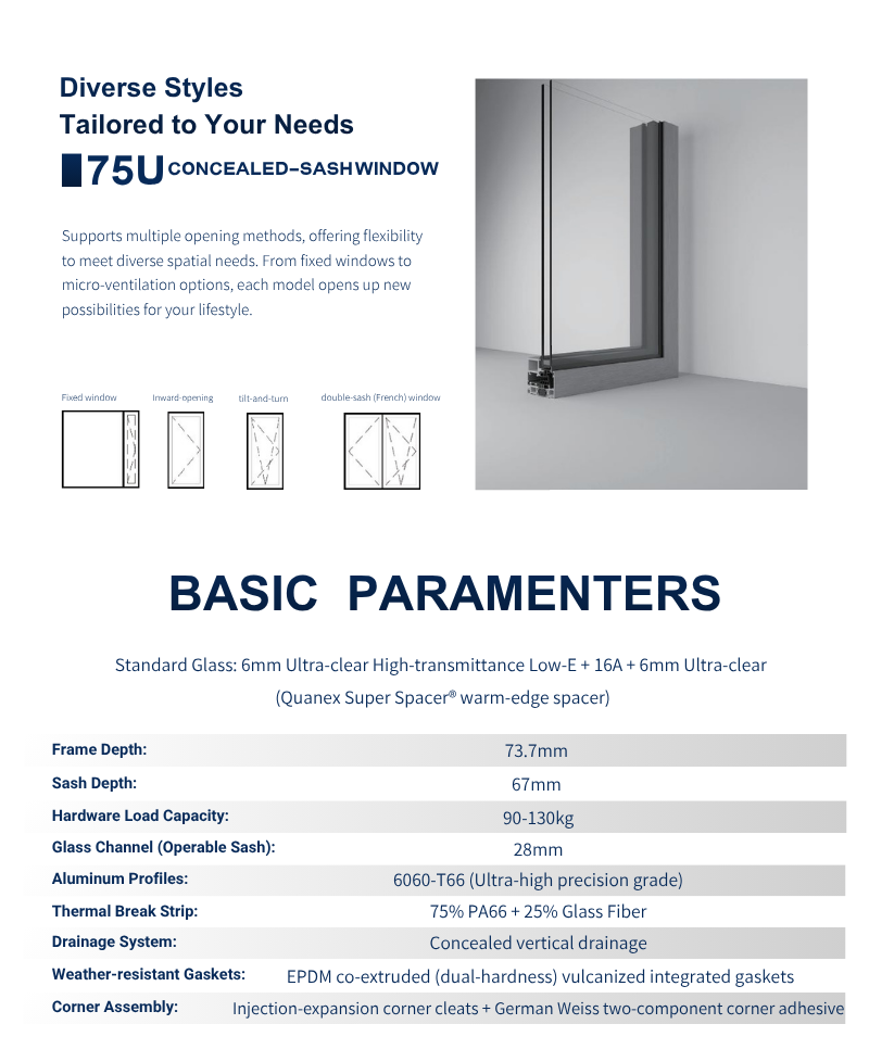 Product Parameter Diagram 2