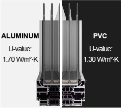 PVC Windows: Lower U-Value