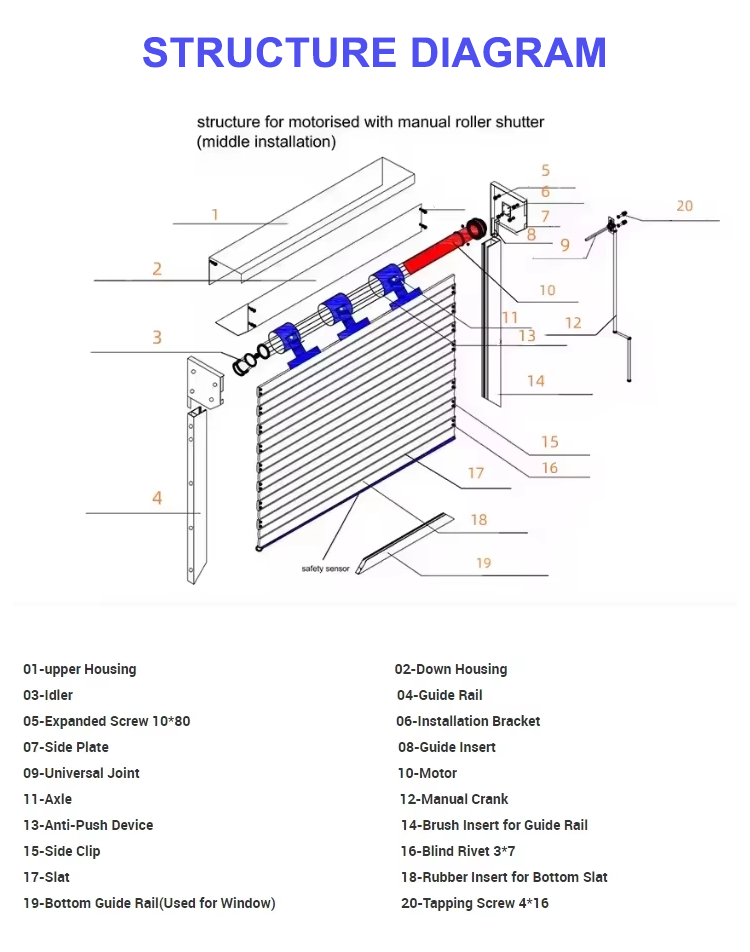 Product Overview 1