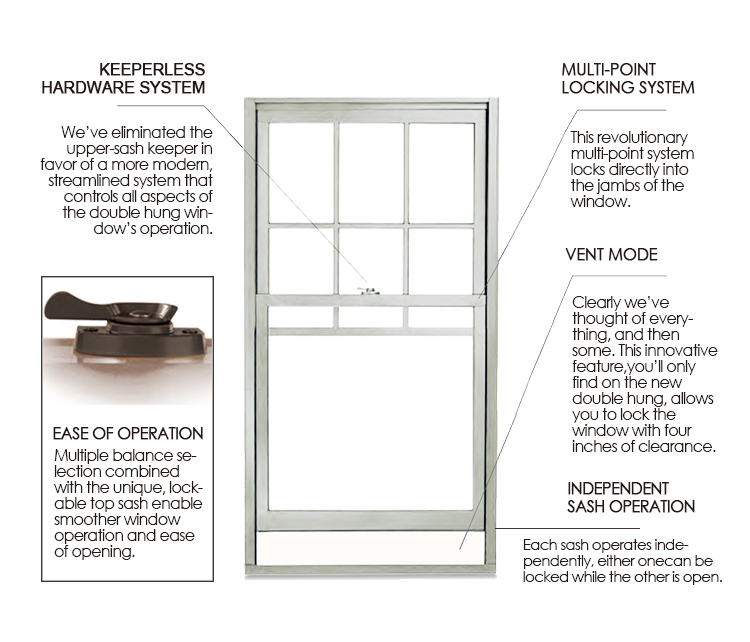 Window Profile Showcase