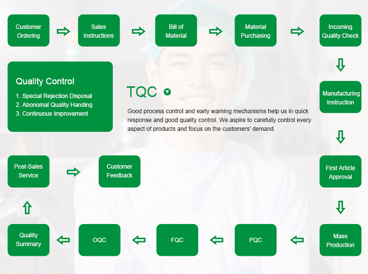 Company Overview 4