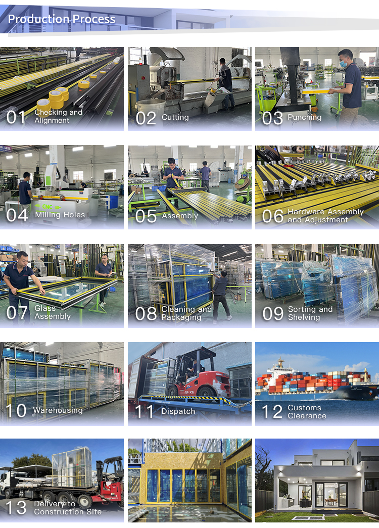 Production and Quality View 4