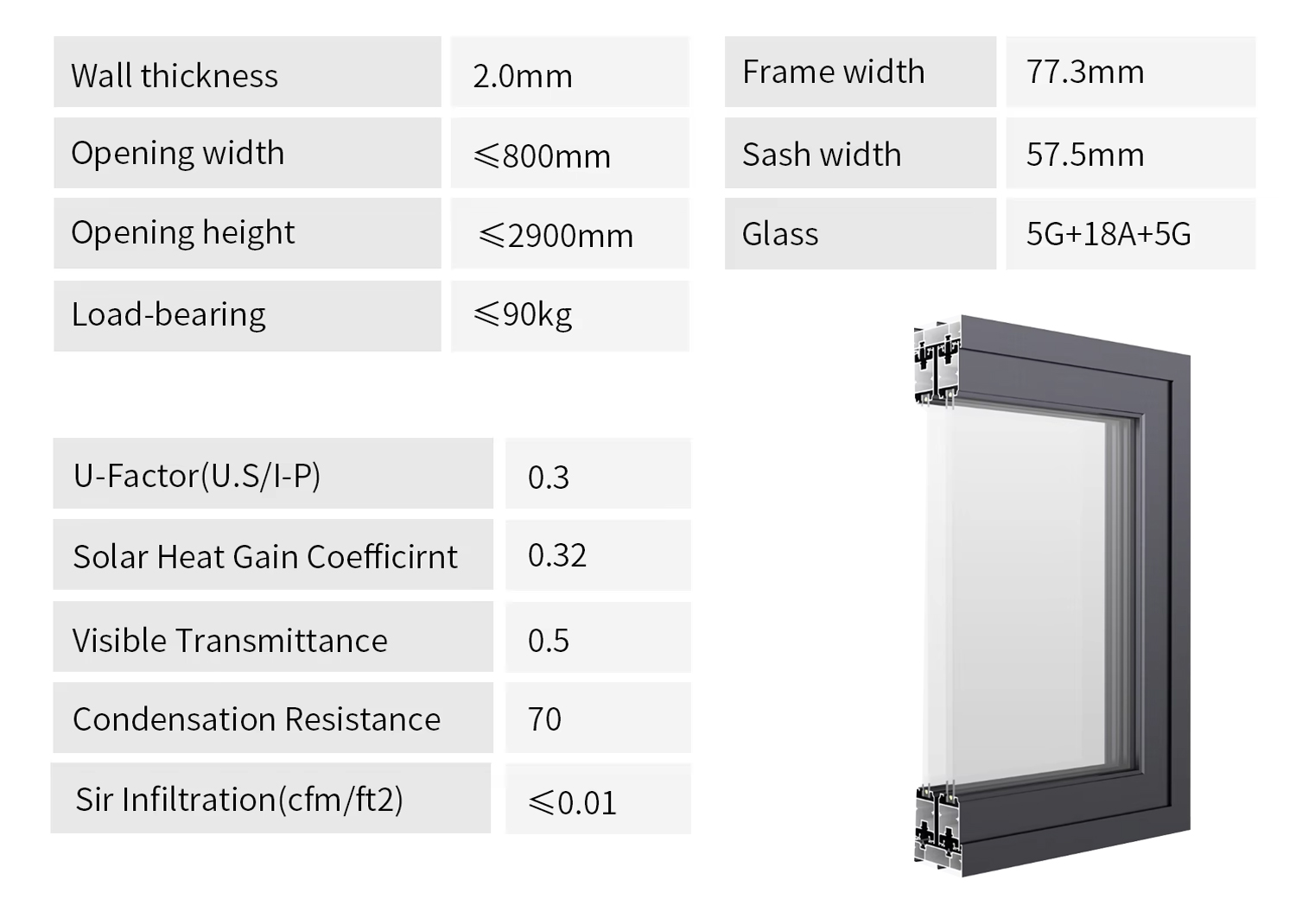 Product Display