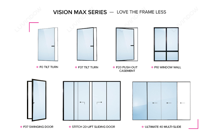 Slim Profile Framework