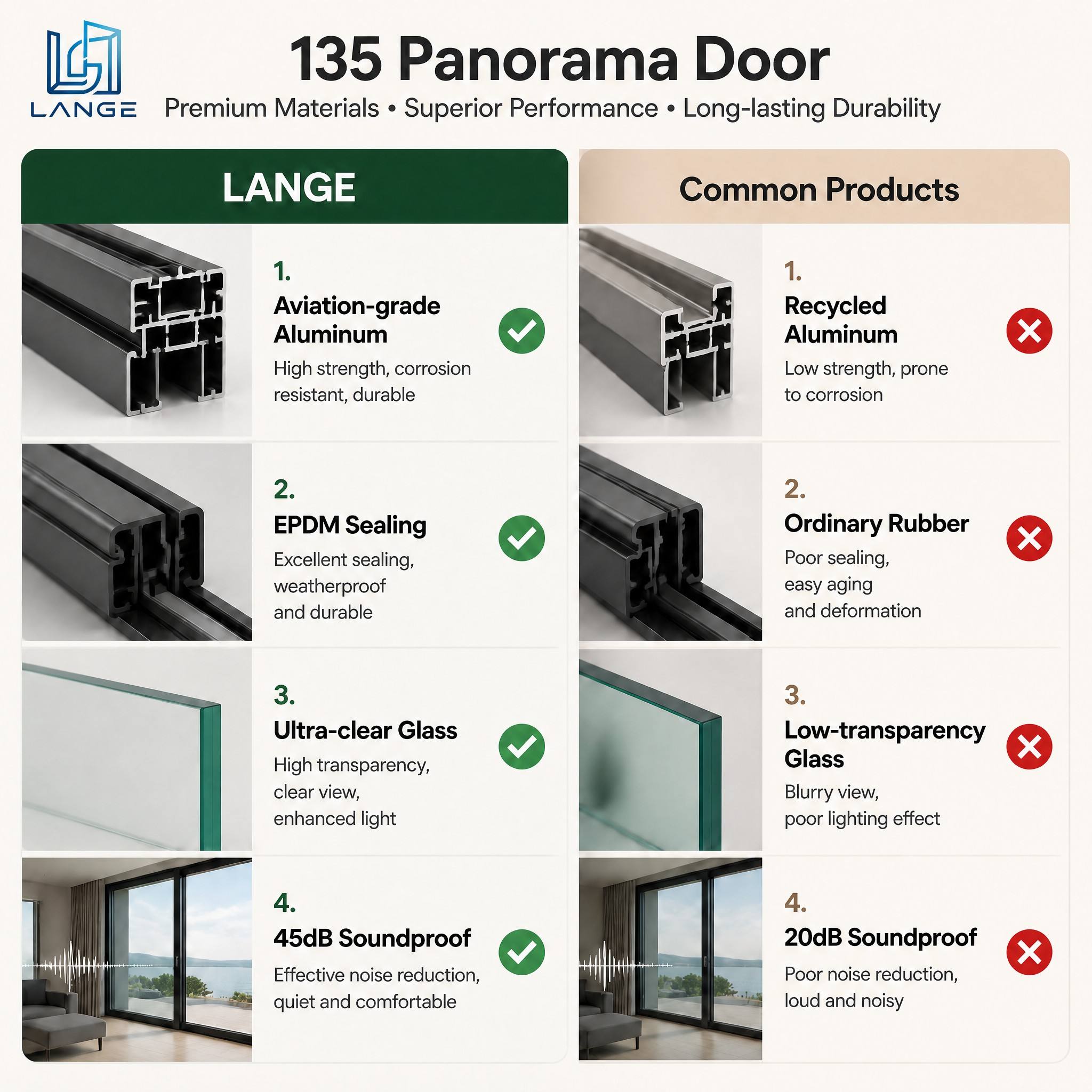 Lange Large Glass Aluminum Door Energy Efficient Hurricane Impact Resistant Waterproof Multi Panel Sliding Doors