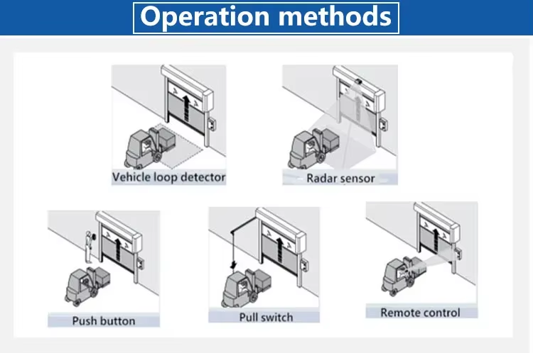 Wind Resistance Mechanism