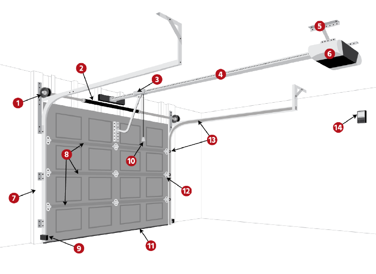 Structural Diagram