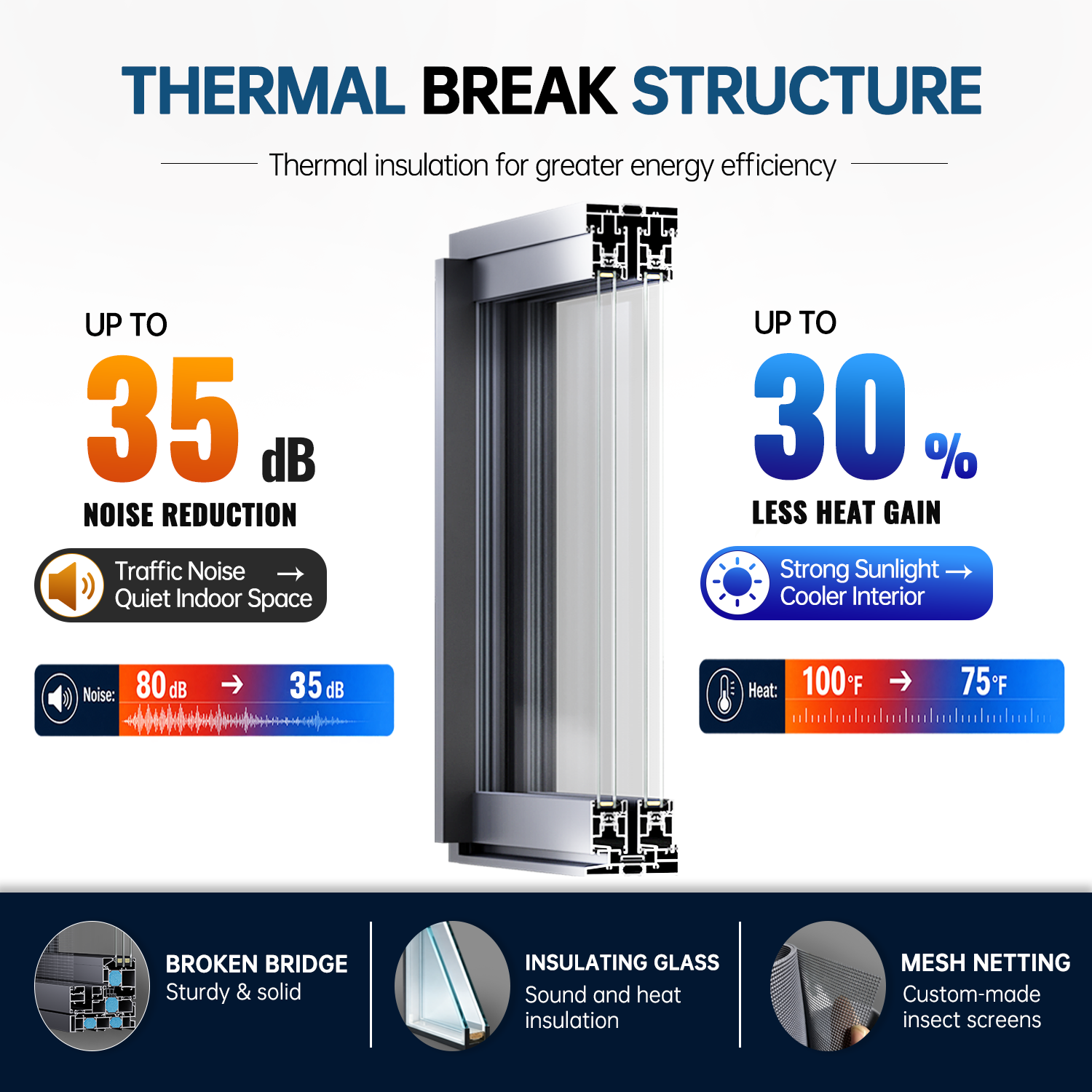 EOKO Energy Efficient Glass Sliding Windows NFRC Certified Thermal Break Aluminum Sliding Window For Builders Apartment