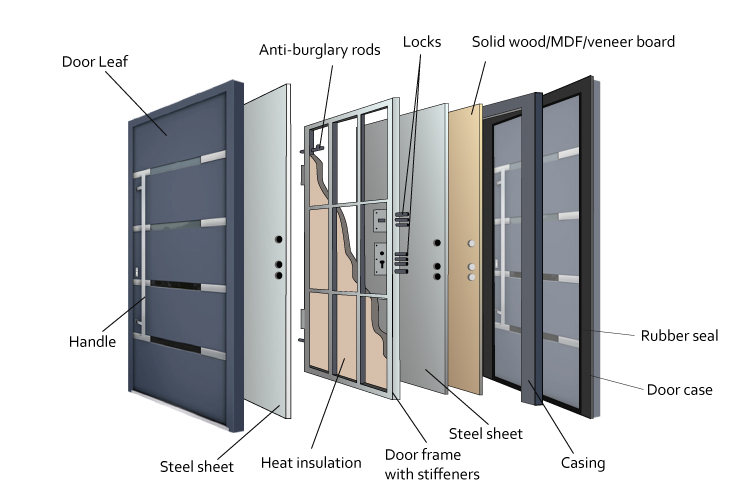 Door profile options