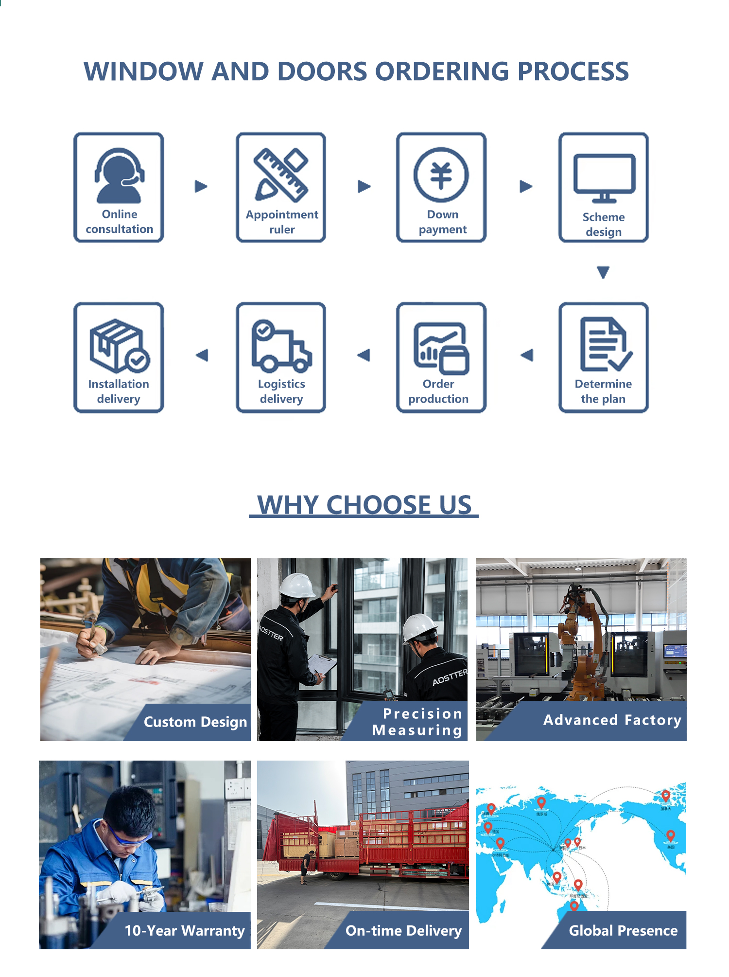 Design Options
