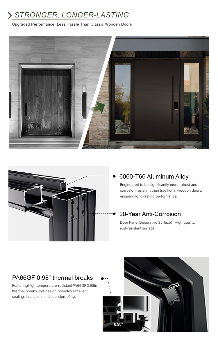 Modern Door Profiles