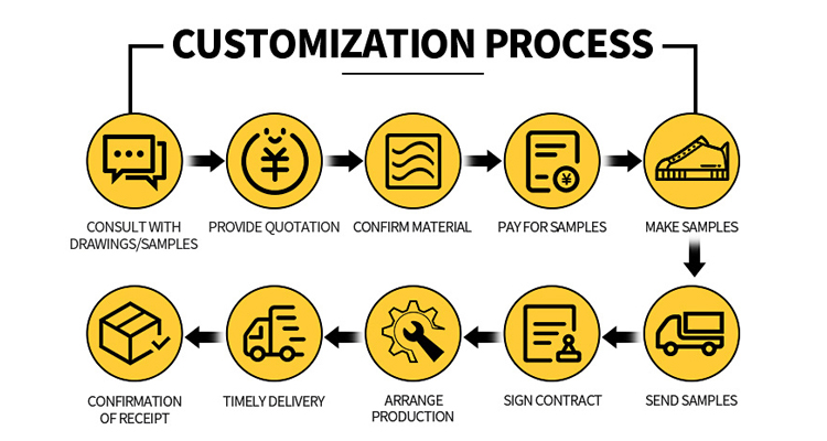 Custom Design Configuration