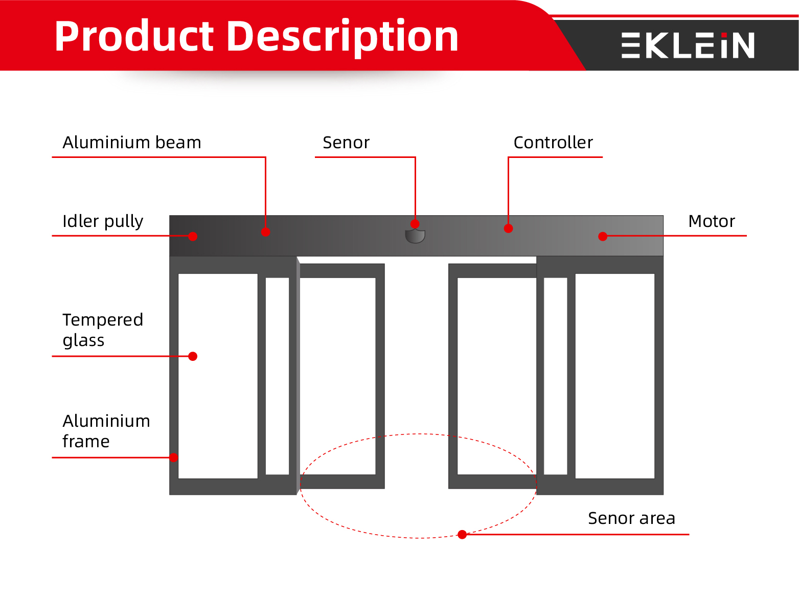 Technical Profile Detail