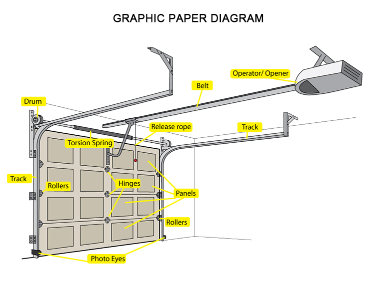 Garage Door Model 2