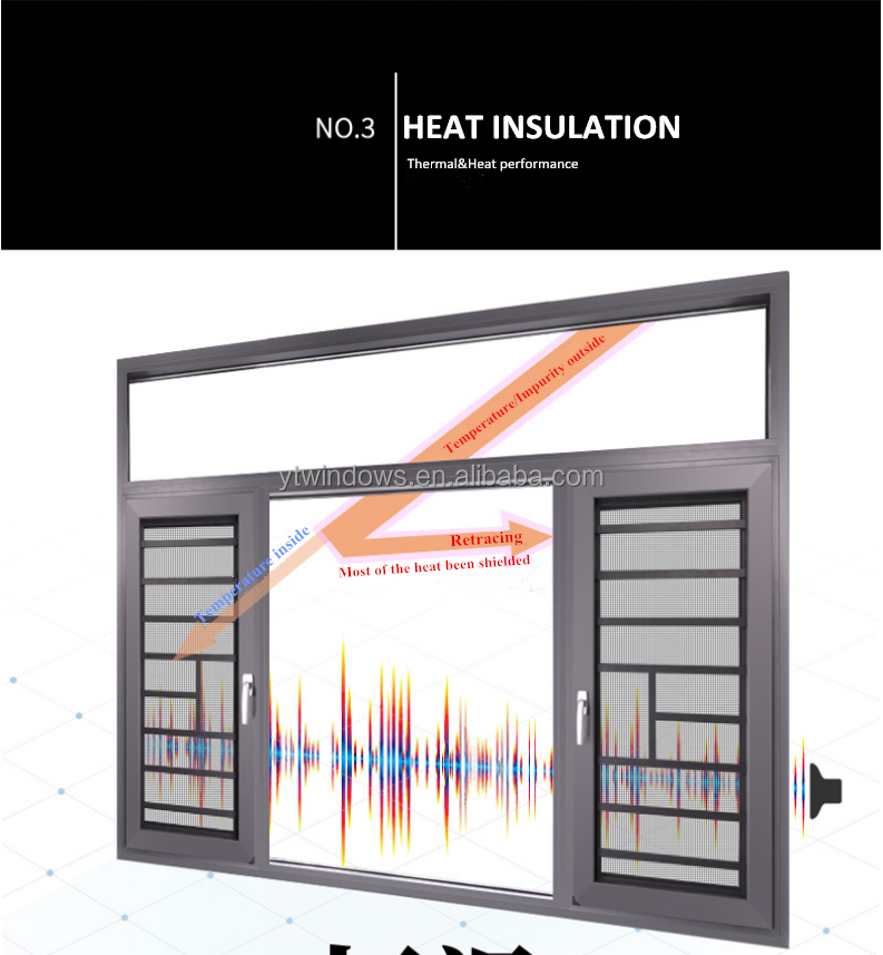 Thermal Break System