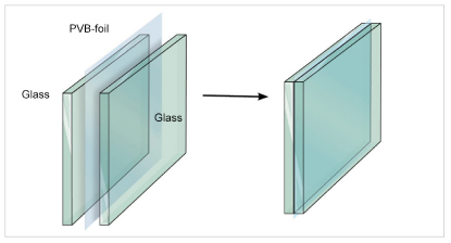 Insulating Glass Structure