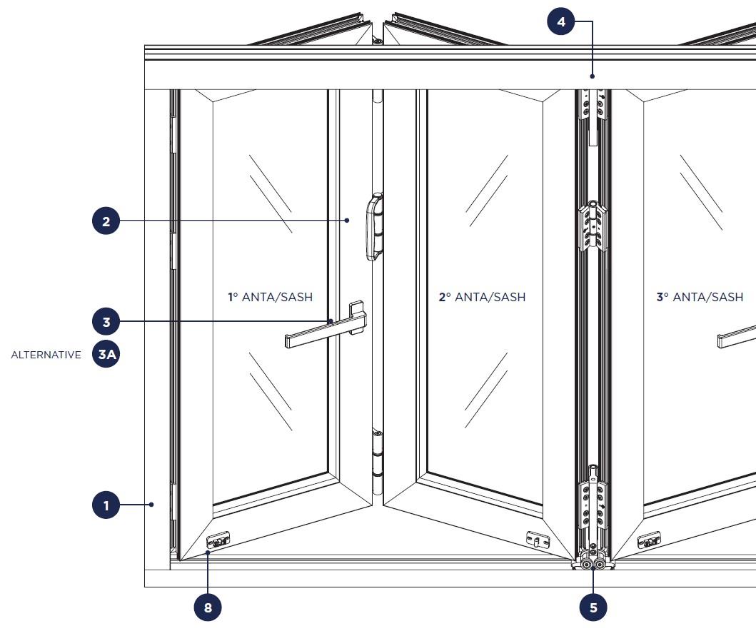 Fold Panel Scheme A