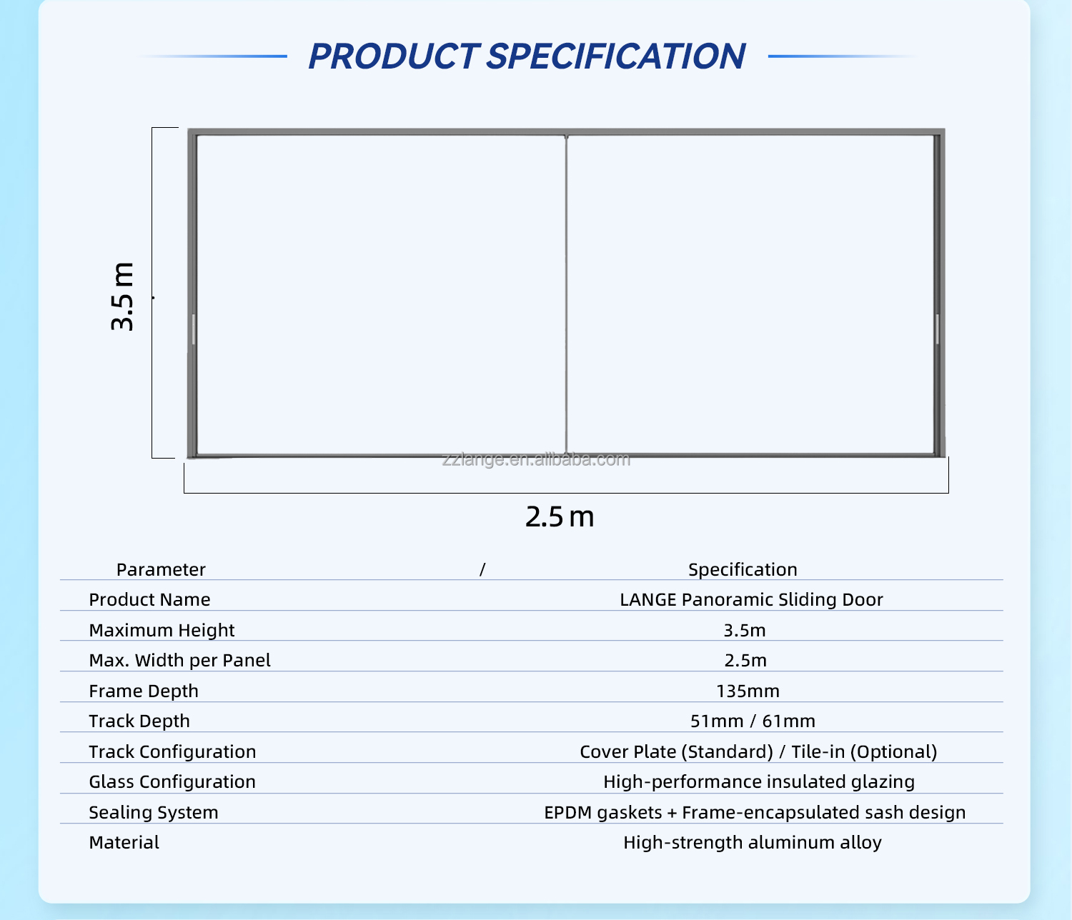 Product Parameters Overview