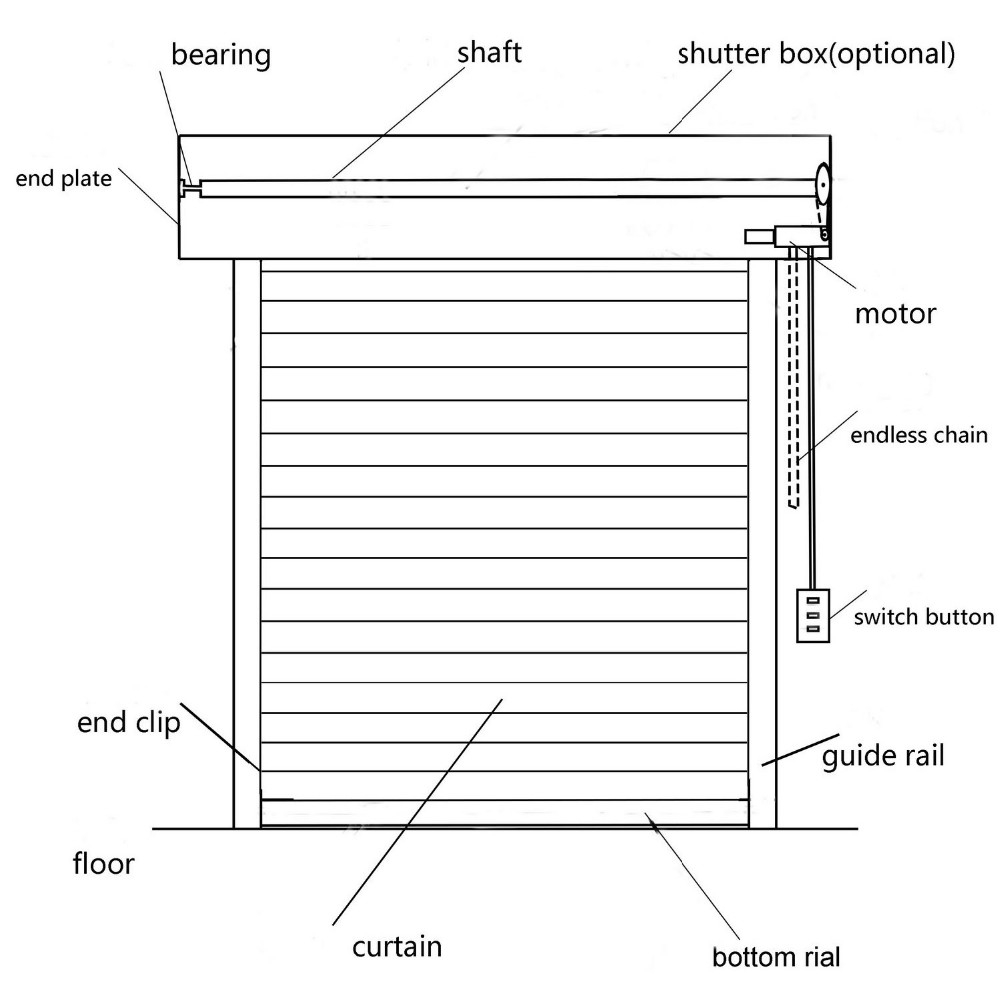 Installation Structure Diagram