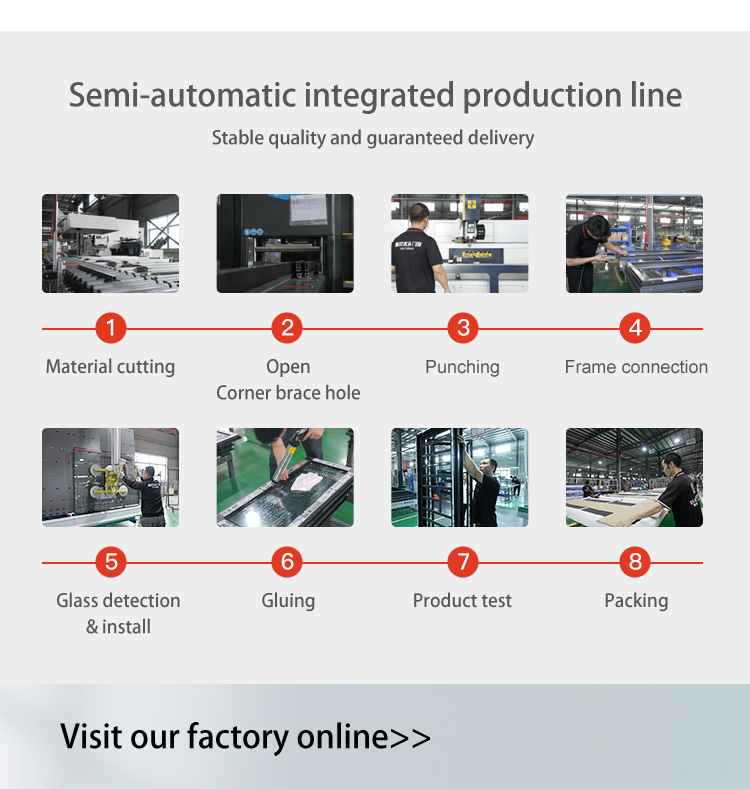 Company Overview Map