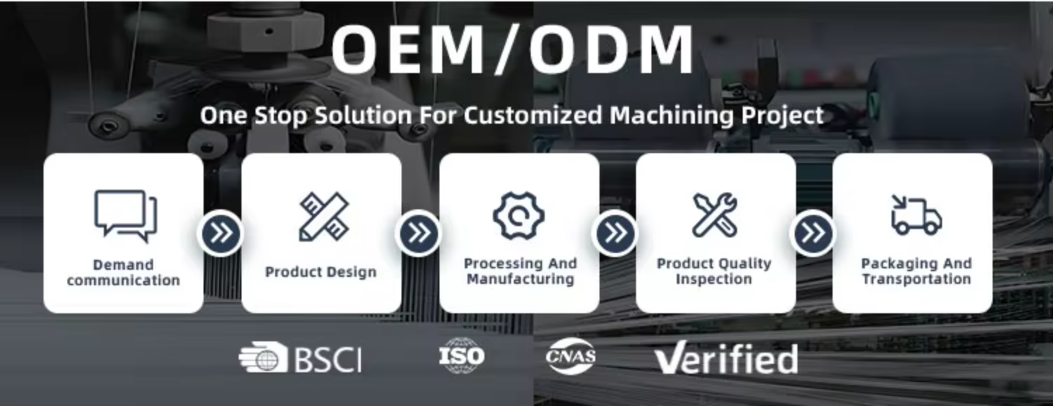 Customization Capability 1