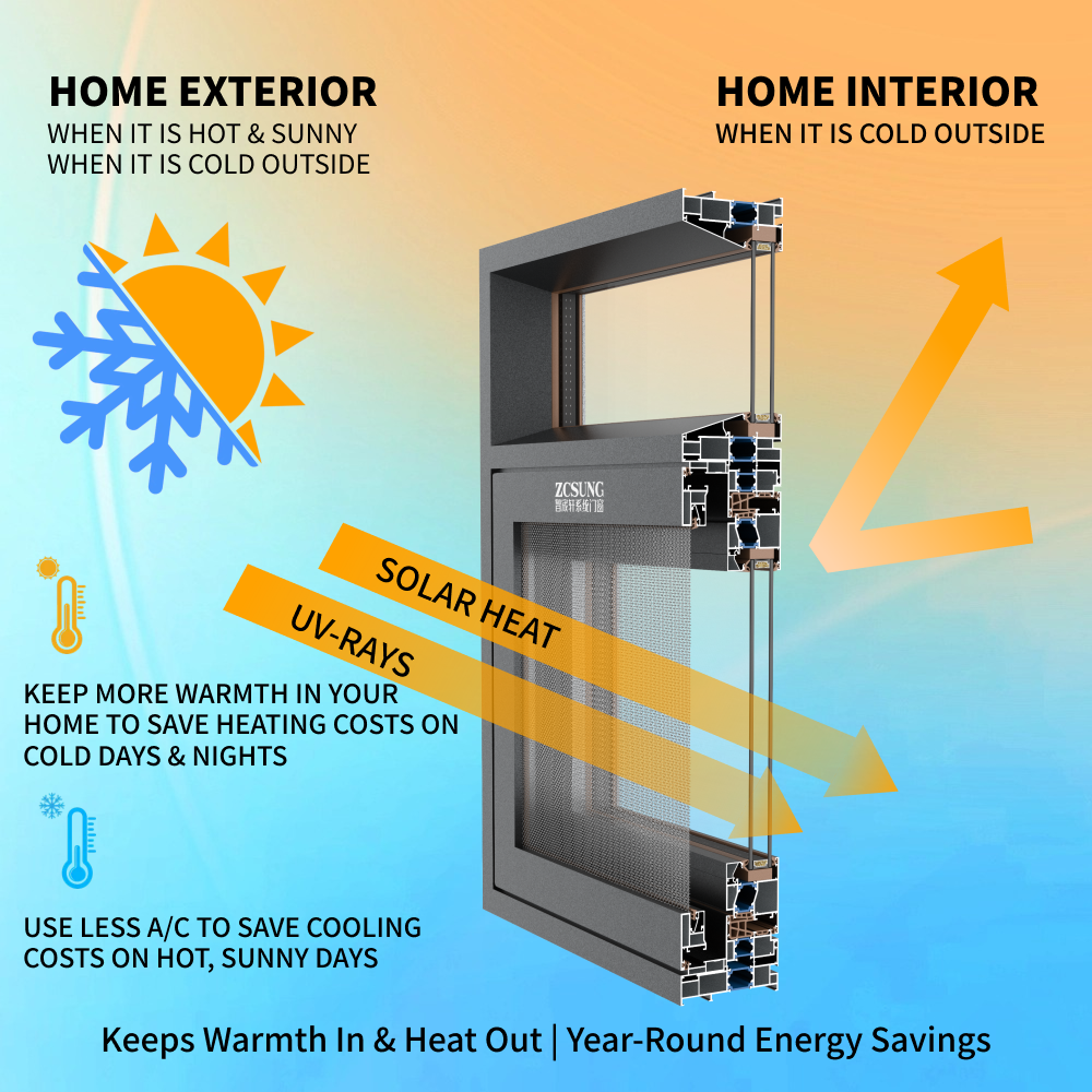 ZCSUNG Smart Electric Motorized Window ThermalBreak Aluminum Lifting Window with Remote Controlfor Balcony &amp; Sunroom
