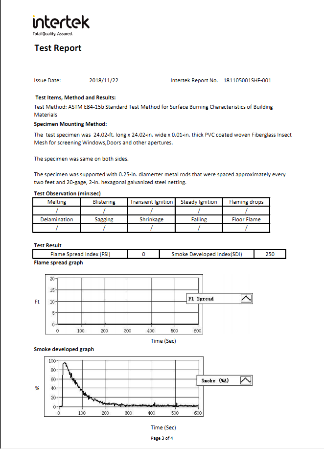 Hardware packaging 2