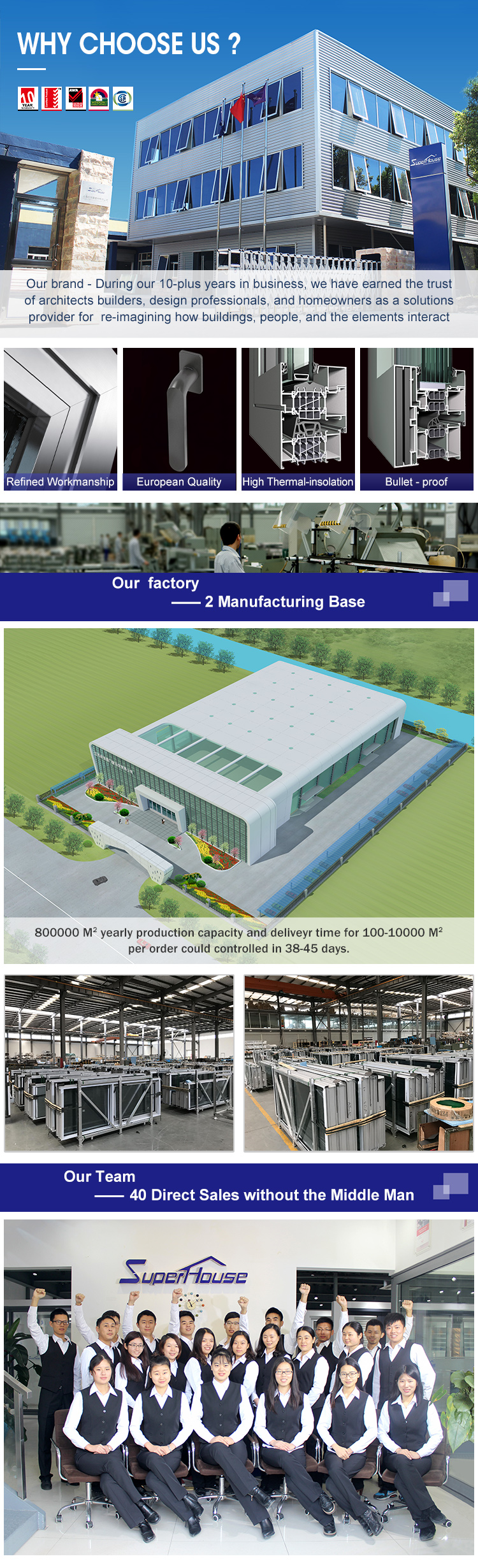 Superwu Factory Overview